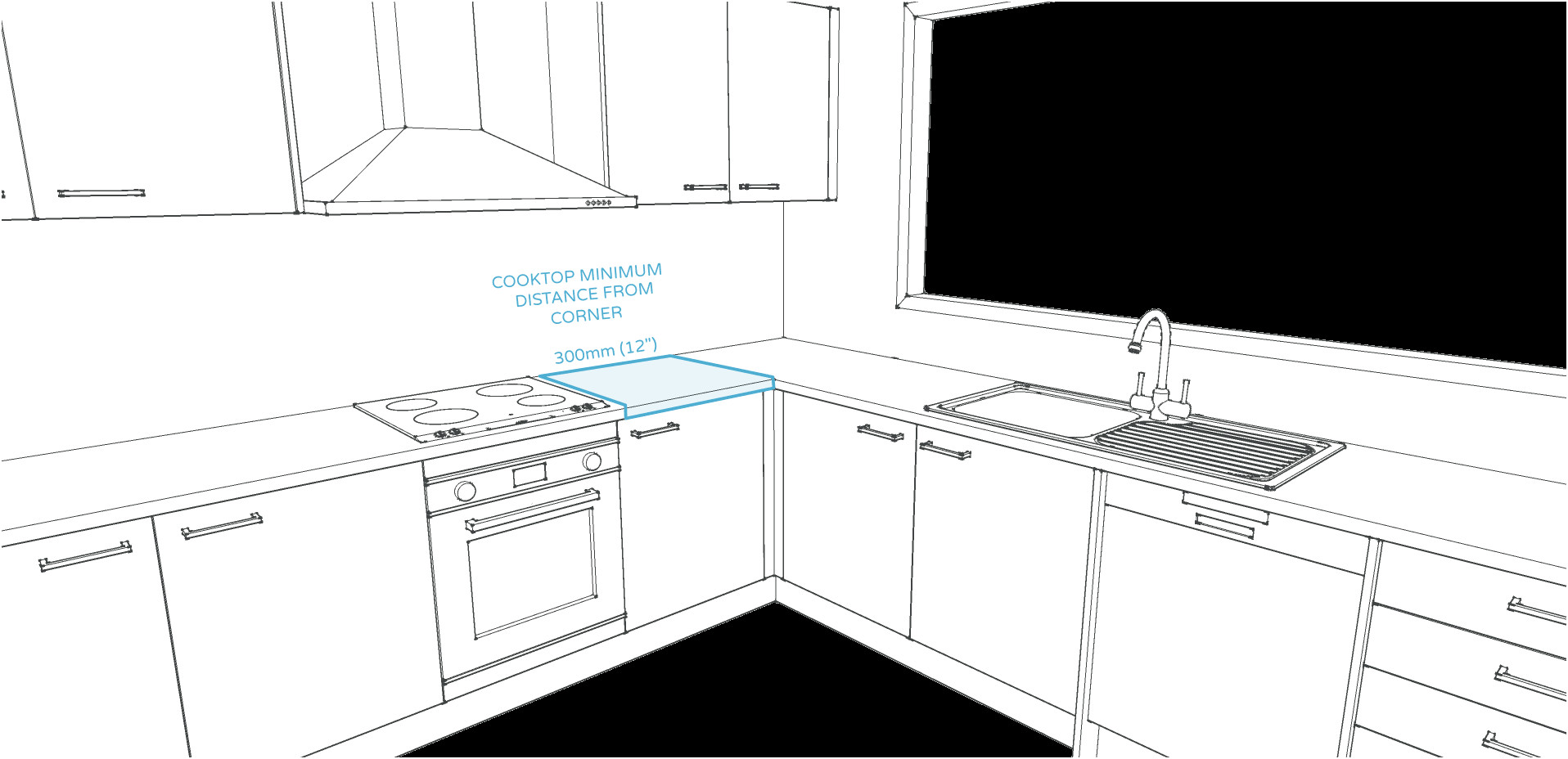 Layout Considerations In the Kitchen